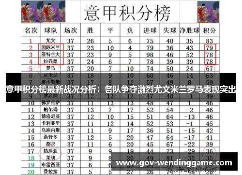 意甲积分榜最新战况分析：各队争夺激烈尤文米兰罗马表现突出