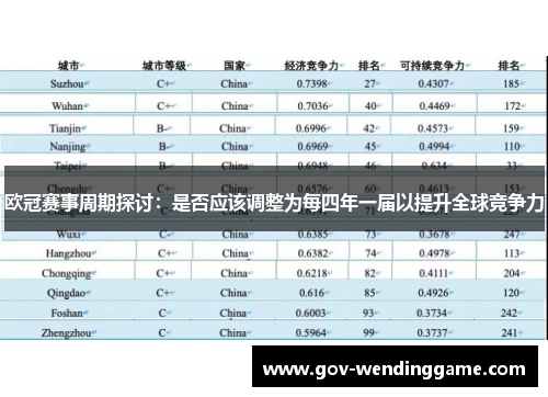 欧冠赛事周期探讨：是否应该调整为每四年一届以提升全球竞争力