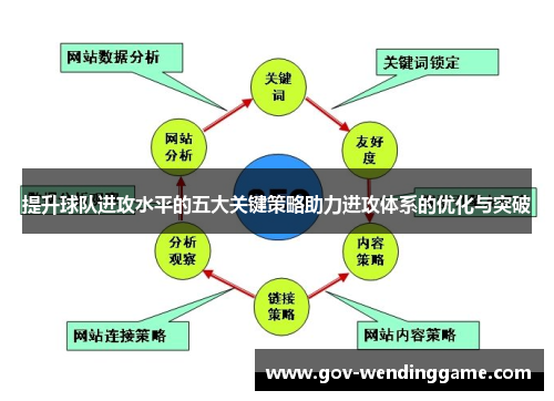 提升球队进攻水平的五大关键策略助力进攻体系的优化与突破