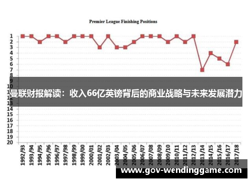 曼联财报解读：收入66亿英镑背后的商业战略与未来发展潜力