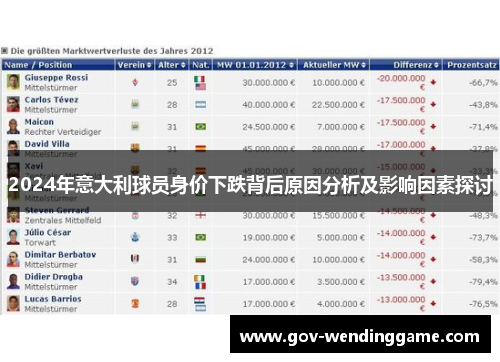 2024年意大利球员身价下跌背后原因分析及影响因素探讨