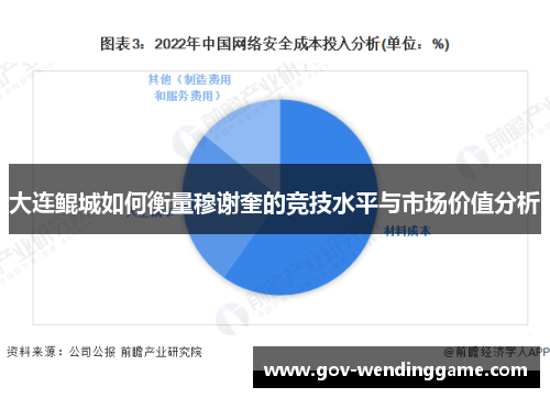 大连鲲城如何衡量穆谢奎的竞技水平与市场价值分析