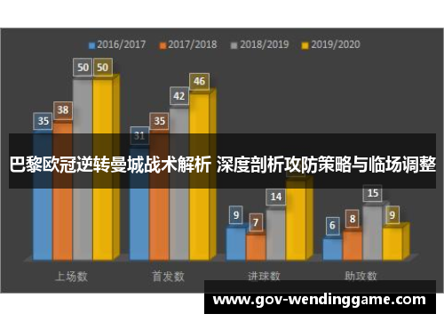 巴黎欧冠逆转曼城战术解析 深度剖析攻防策略与临场调整