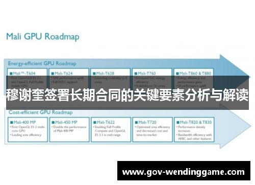 穆谢奎签署长期合同的关键要素分析与解读