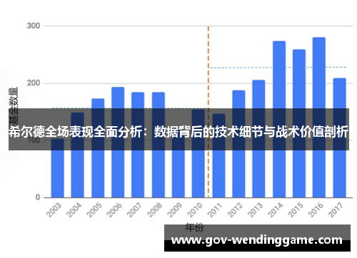 希尔德全场表现全面分析：数据背后的技术细节与战术价值剖析