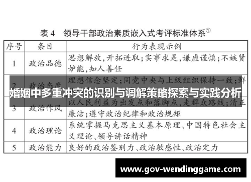 婚姻中多重冲突的识别与调解策略探索与实践分析