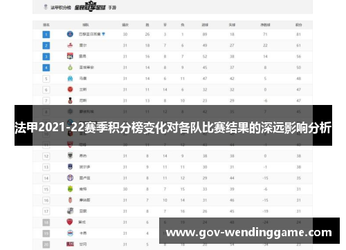 法甲2021-22赛季积分榜变化对各队比赛结果的深远影响分析