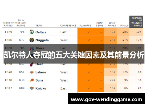 凯尔特人夺冠的五大关键因素及其前景分析